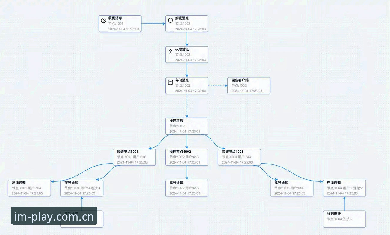 IM电竞登录教程 揭秘IM电竞登录教程:电子竞技投注平台背后的安全真相