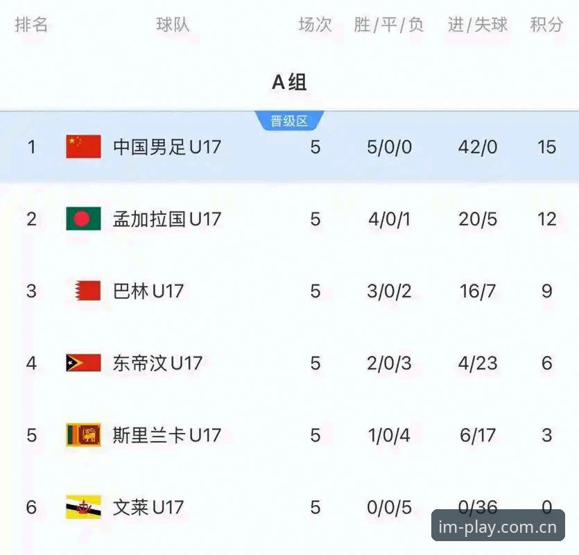 IM电竞官网地址 U17世界杯抽签结果全面评测:中国足球青训的新挑战与机遇
